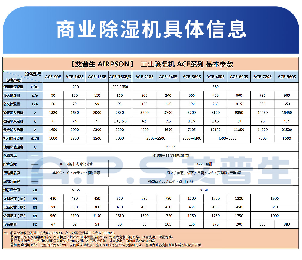 0、工業(yè)除濕機(jī)-各型號參數(shù)表.jpg