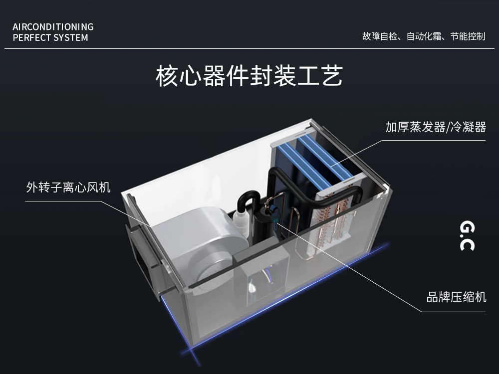 3、核心部件之外轉(zhuǎn)子離心風(fēng)機(jī).jpg